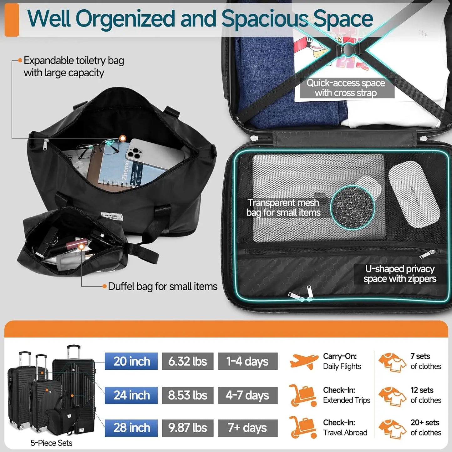 Luggage Sets 5 Piece, ABS+PC Hard Shell Suitcases with Wheels, TSA Aproved Lock and Carry on Bags, Travel Suit Case Set for Men