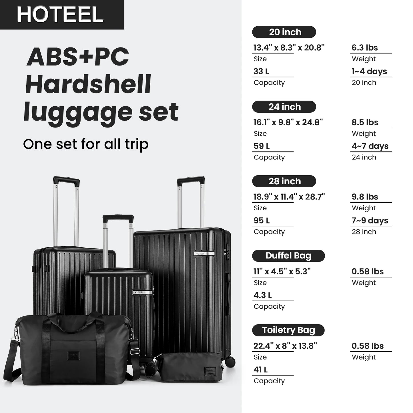 Carry on Luggage Sets 5 Piece ABS PC Suitcases with Wheels Hardshell 20/24/28inch Luggage with Duffel Bag Travel Bag