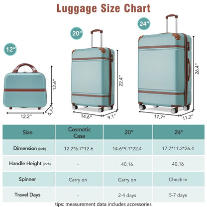 Hardshell Luggage Sets 3 Pieces 20"+24" Luggages and Cosmetic Case Spinner Suitcase with TSA Lock  Lightweight Green