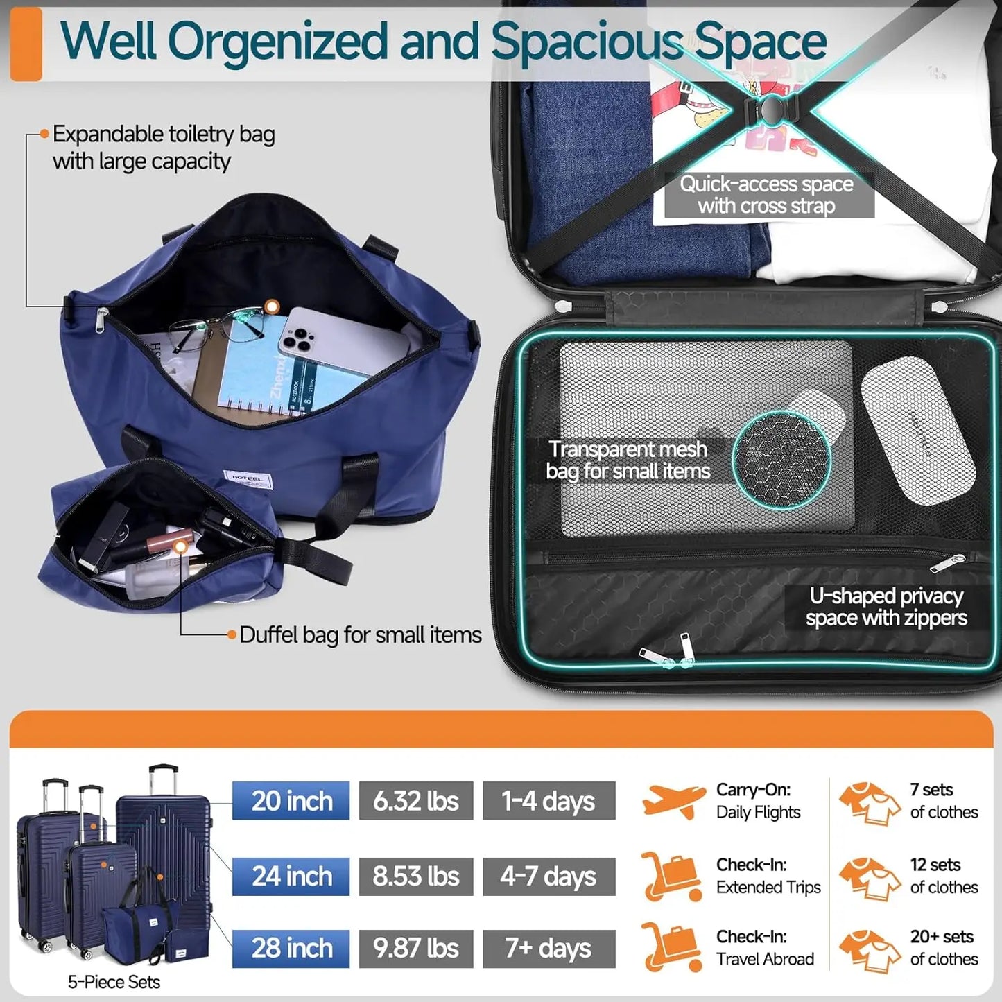 HOTEEL Premium 5-Piece Travel Set, Expandable Hardshell Luggage with Spinner Wheels, Complete Family Suitcase Collection