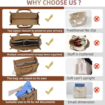 Canvas Tote Bag Purse for Women with Zipper Closure, Individual Compartments & Bottom Support