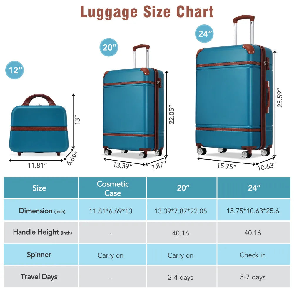 Hardshell Luggage Sets 3 Pieces 20"+24" Luggages and Cosmetic Case Spinner Suitcase with TSA Lock Lightweight